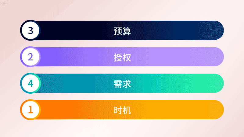 具有分值的关键标准